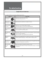 Предварительный просмотр 58 страницы Daewoo DLT-26C2, DLT-26C3, DLT-32C1, Instruction Manual