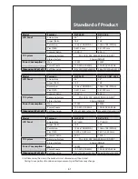 Предварительный просмотр 61 страницы Daewoo DLT-26C2, DLT-26C3, DLT-32C1, Instruction Manual