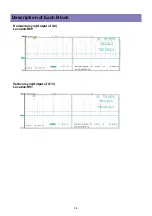 Предварительный просмотр 14 страницы Daewoo DLT-26C2, DLT-26C3, DLT-32C1, Service Manual