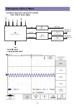 Предварительный просмотр 17 страницы Daewoo DLT-26C2, DLT-26C3, DLT-32C1, Service Manual