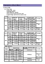 Предварительный просмотр 21 страницы Daewoo DLT-26C2, DLT-26C3, DLT-32C1, Service Manual