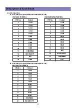 Предварительный просмотр 22 страницы Daewoo DLT-26C2, DLT-26C3, DLT-32C1, Service Manual