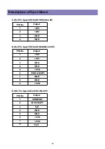 Предварительный просмотр 23 страницы Daewoo DLT-26C2, DLT-26C3, DLT-32C1, Service Manual