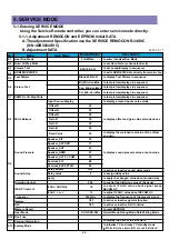 Предварительный просмотр 24 страницы Daewoo DLT-26C2, DLT-26C3, DLT-32C1, Service Manual