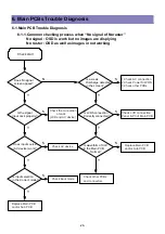 Предварительный просмотр 26 страницы Daewoo DLT-26C2, DLT-26C3, DLT-32C1, Service Manual