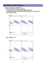 Предварительный просмотр 27 страницы Daewoo DLT-26C2, DLT-26C3, DLT-32C1, Service Manual