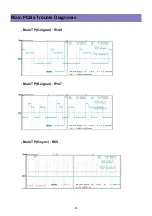 Предварительный просмотр 31 страницы Daewoo DLT-26C2, DLT-26C3, DLT-32C1, Service Manual