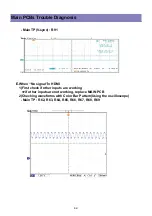 Предварительный просмотр 32 страницы Daewoo DLT-26C2, DLT-26C3, DLT-32C1, Service Manual