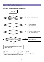 Предварительный просмотр 36 страницы Daewoo DLT-26C2, DLT-26C3, DLT-32C1, Service Manual