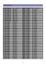 Предварительный просмотр 54 страницы Daewoo DLT-26C2, DLT-26C3, DLT-32C1, Service Manual