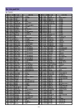 Предварительный просмотр 71 страницы Daewoo DLT-26C2, DLT-26C3, DLT-32C1, Service Manual