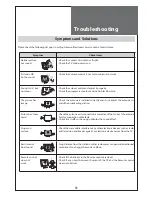 Preview for 53 page of Daewoo DLT-32C2 Instruction Manual