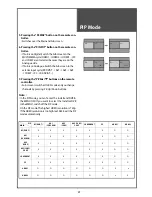 Предварительный просмотр 47 страницы Daewoo DLT-32G1 Instruction Manual