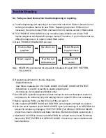 Предварительный просмотр 21 страницы Daewoo DLT - 42G1LTBD Service Manual