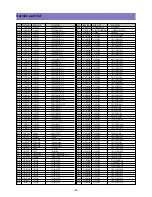 Предварительный просмотр 46 страницы Daewoo DLT - 42G1LTBD Service Manual