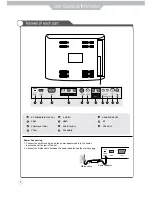 Предварительный просмотр 10 страницы Daewoo DLV-22T1 Instruction Manual