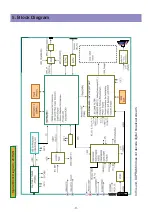 Предварительный просмотр 11 страницы Daewoo DLV-26C3SMBS Service Manual