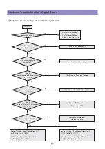 Предварительный просмотр 14 страницы Daewoo DLV-26C3SMBS Service Manual