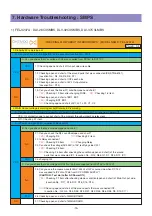 Предварительный просмотр 15 страницы Daewoo DLV-26C3SMBS Service Manual