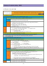 Предварительный просмотр 17 страницы Daewoo DLV-26C3SMBS Service Manual