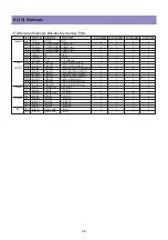 Предварительный просмотр 28 страницы Daewoo DLV-26C3SMBS Service Manual