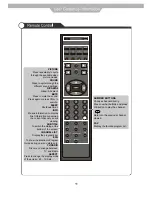 Предварительный просмотр 14 страницы Daewoo DLV-26T1 Instruction Manual