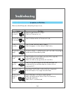 Preview for 53 page of Daewoo DLV-32C7LMB Instruction Manual