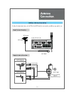 Предварительный просмотр 12 страницы Daewoo DLV-32C7SMB/LMB Instruction Manual