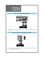 Предварительный просмотр 15 страницы Daewoo DLV-32C7SMB/LMB Instruction Manual