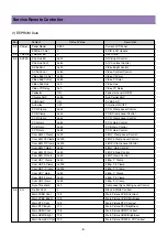 Предварительный просмотр 8 страницы Daewoo DLV-32C7SMB Service Manual