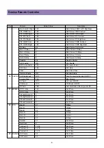 Предварительный просмотр 9 страницы Daewoo DLV-32C7SMB Service Manual