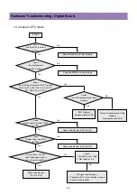 Предварительный просмотр 14 страницы Daewoo DLV-32C7SMB Service Manual