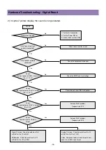 Предварительный просмотр 15 страницы Daewoo DLV-32C7SMB Service Manual