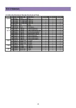 Предварительный просмотр 29 страницы Daewoo DLV-32C7SMB Service Manual