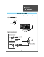 Предварительный просмотр 12 страницы Daewoo DLV-42U1GMB Instruction Manual