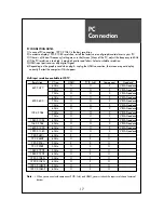 Предварительный просмотр 18 страницы Daewoo DLV-42U1GMB Instruction Manual