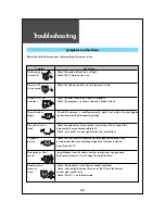 Предварительный просмотр 63 страницы Daewoo DLV-42U1GMB Instruction Manual