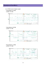 Preview for 13 page of Daewoo DLX-26C2 Service Manual