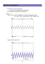 Preview for 38 page of Daewoo DLX-26C2 Service Manual