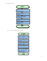 Preview for 25 page of Daewoo DLX-32D1SMSB Service Manual