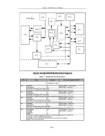 Предварительный просмотр 8 страницы Daewoo DM-K40 Service Manual