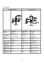 Preview for 22 page of Daewoo DMB-1812LH Service Manual