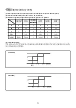 Preview for 31 page of Daewoo DMB-1812LH Service Manual