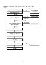 Preview for 44 page of Daewoo DMB-1812LH Service Manual