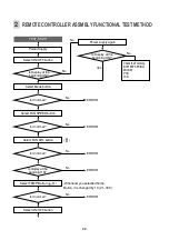 Preview for 72 page of Daewoo DMB-1812LH Service Manual