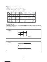 Предварительный просмотр 36 страницы Daewoo DMB-1822LH User Manual