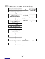 Предварительный просмотр 51 страницы Daewoo DMB-1822LH User Manual