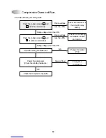 Предварительный просмотр 53 страницы Daewoo DMB-1822LH User Manual