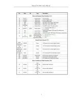 Preview for 10 page of Daewoo DN-W551 Service Manual