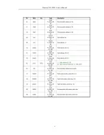 Preview for 12 page of Daewoo DN-W551 Service Manual